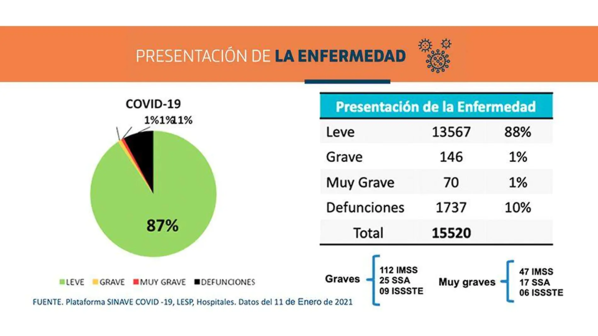 Reporte Covid-19 ISSEA enero 12